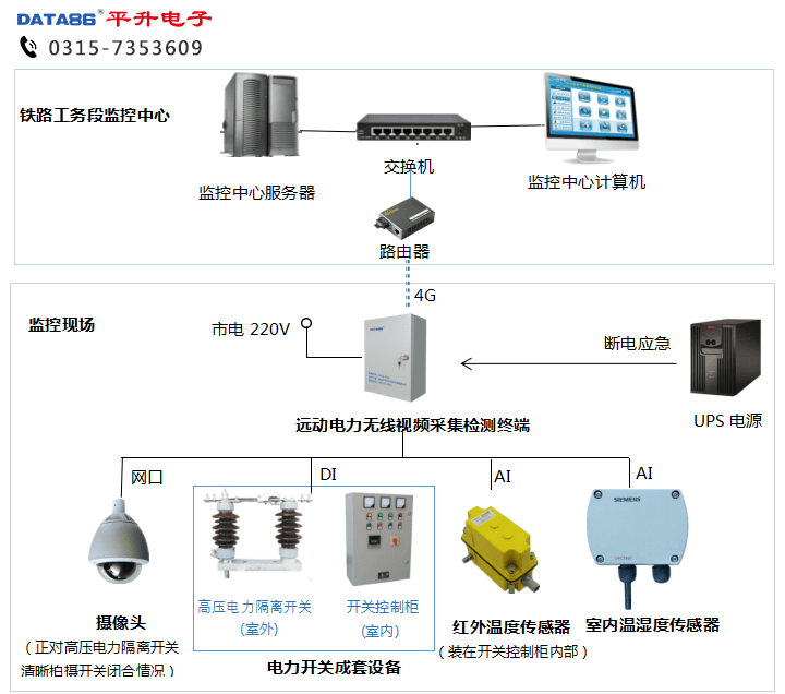 电力无人值守无线视频监控系统-解决方案