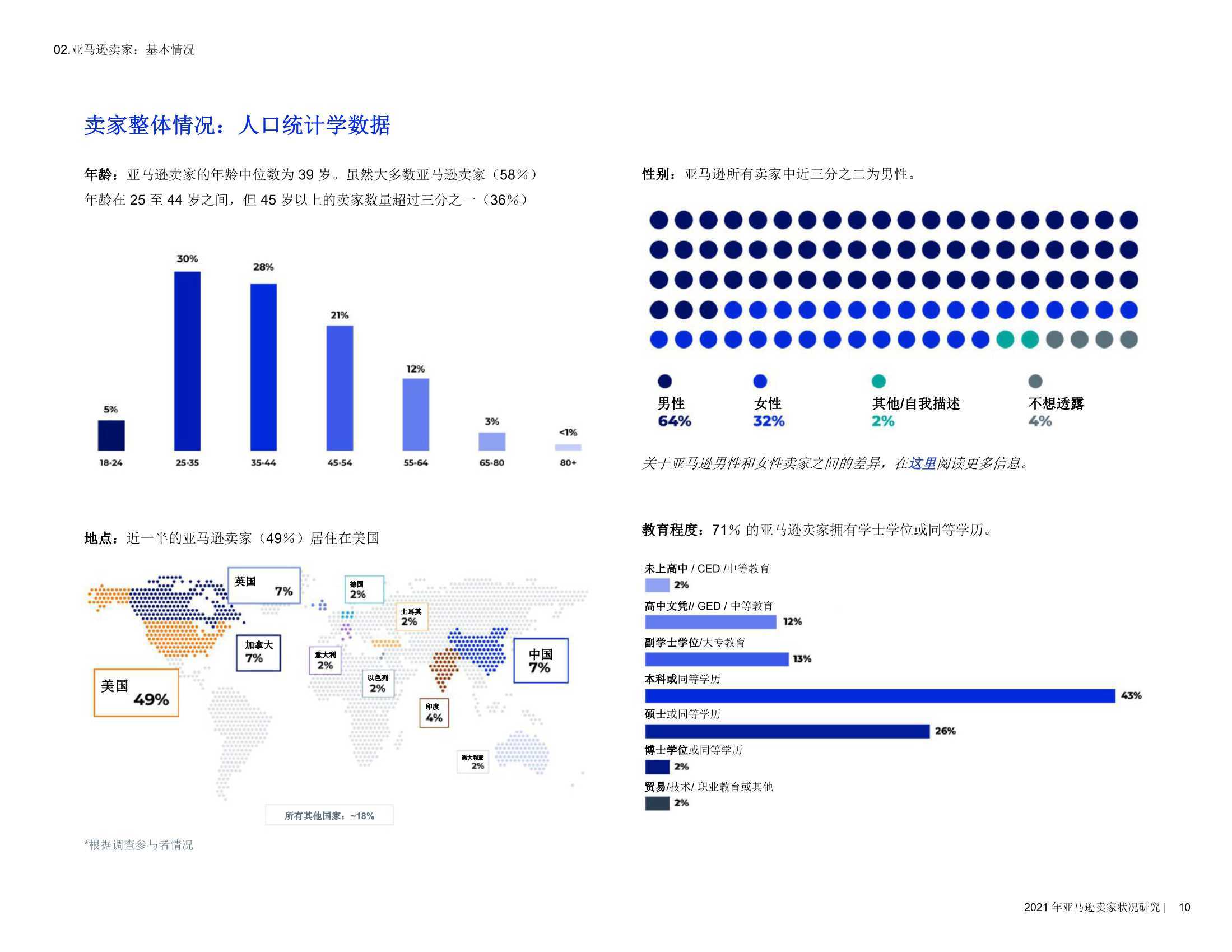 jungle scout:20201年亚马逊卖家报告