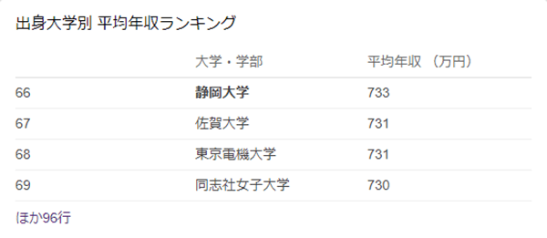 柠檬研日本静冈大学相当于国内的哪所大学