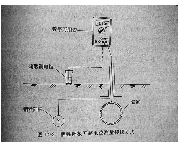 套装镁合金牺牲阳极安装说明