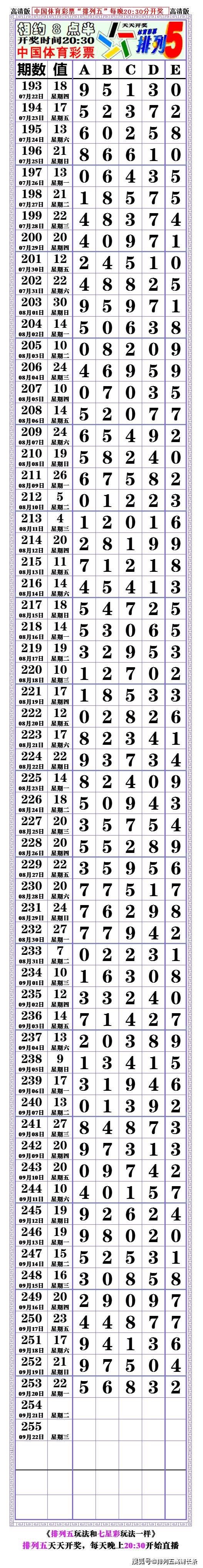 21254期排列五高清长条七星彩808经典长条67676767