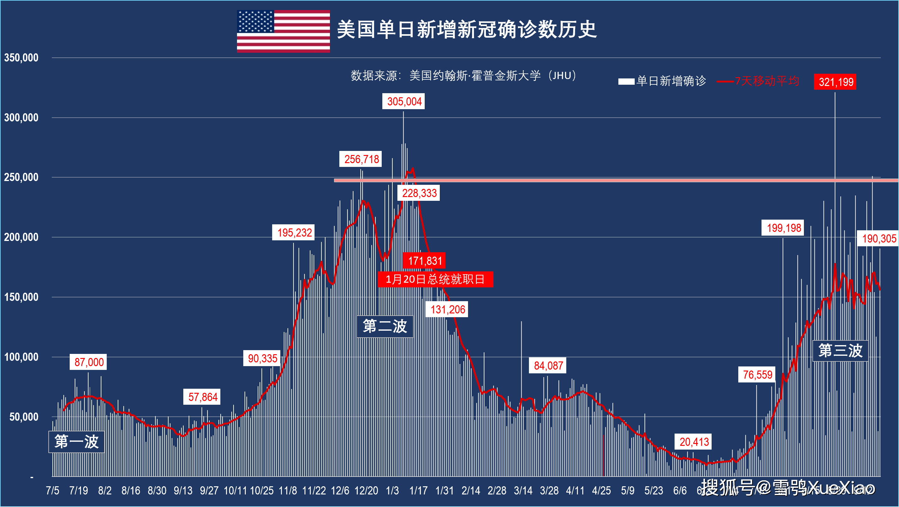 美国日增新冠确诊超19万例世界第一! 全球新冠疫情速览2021.9.21