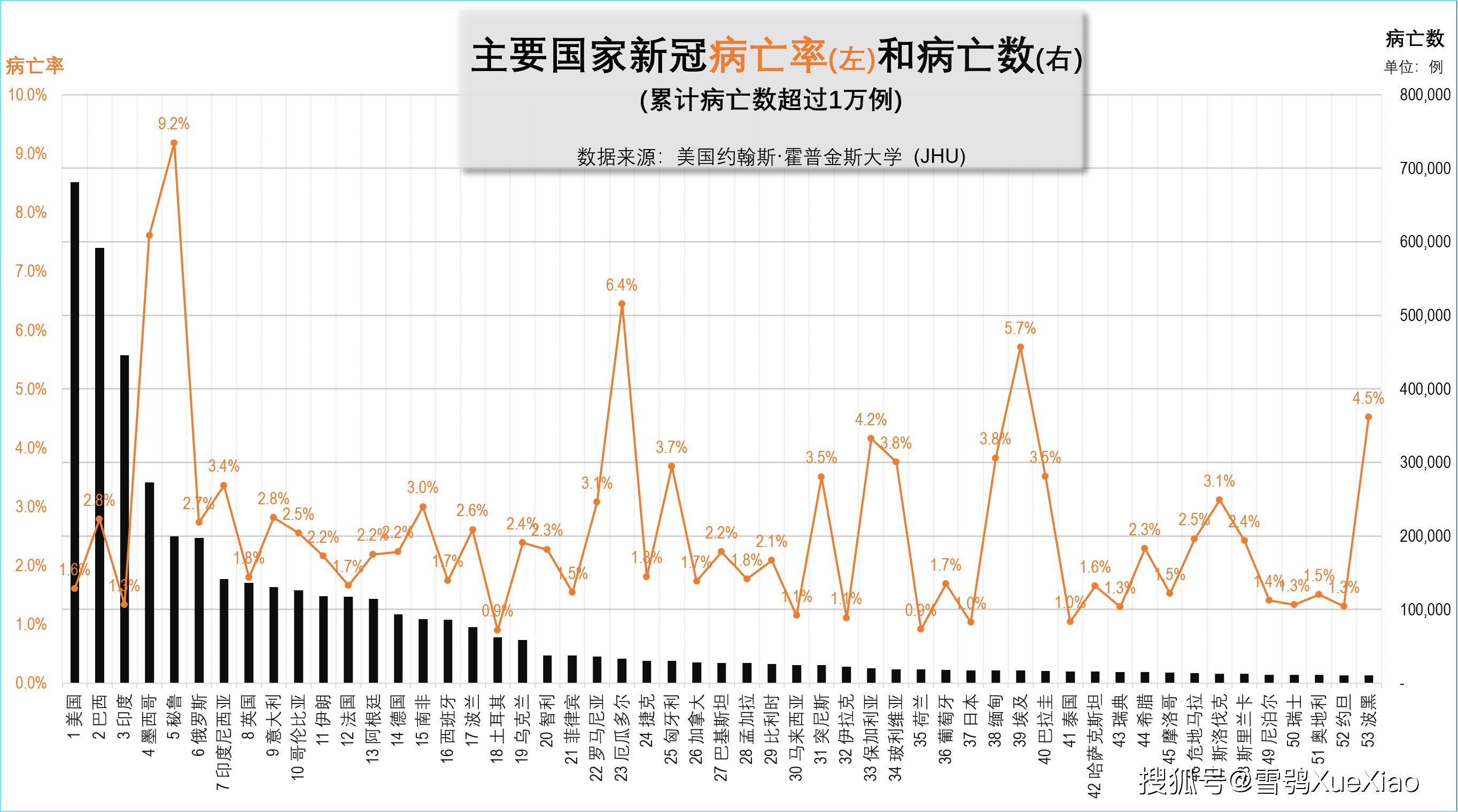 美国日增新冠确诊超13万病亡超2600双双世界第一!全球
