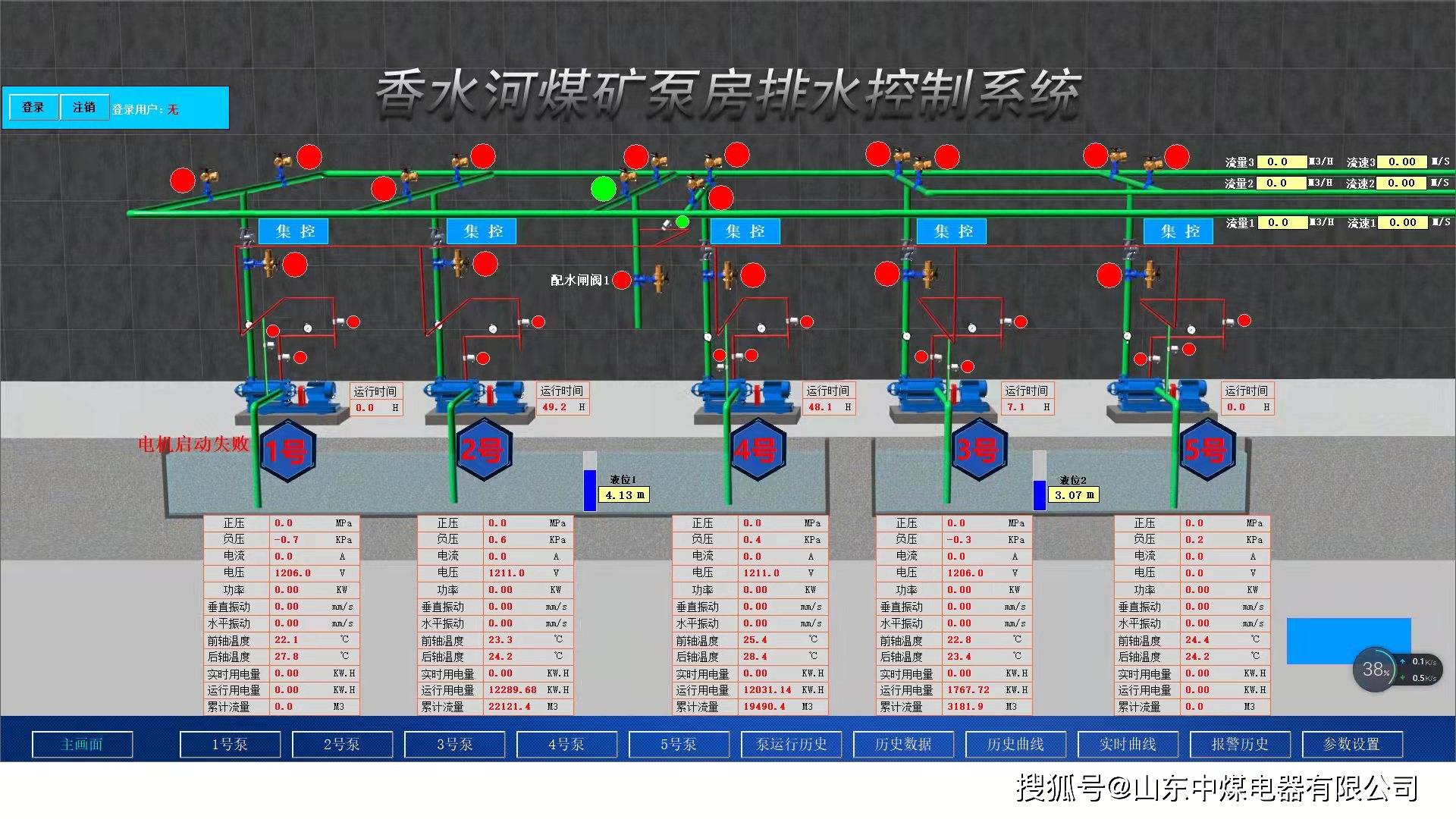 香水河煤矿泵房自动排水系统