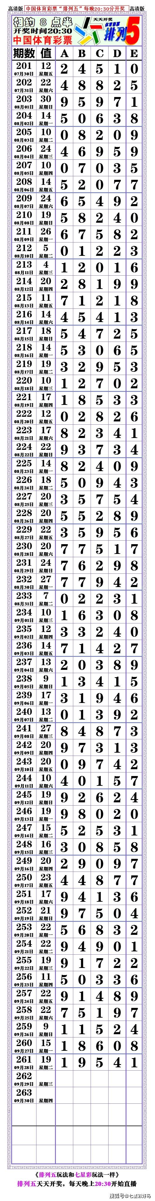 本期21261期:排列五,对奖表,空白长条.〖2021.09.28〗开