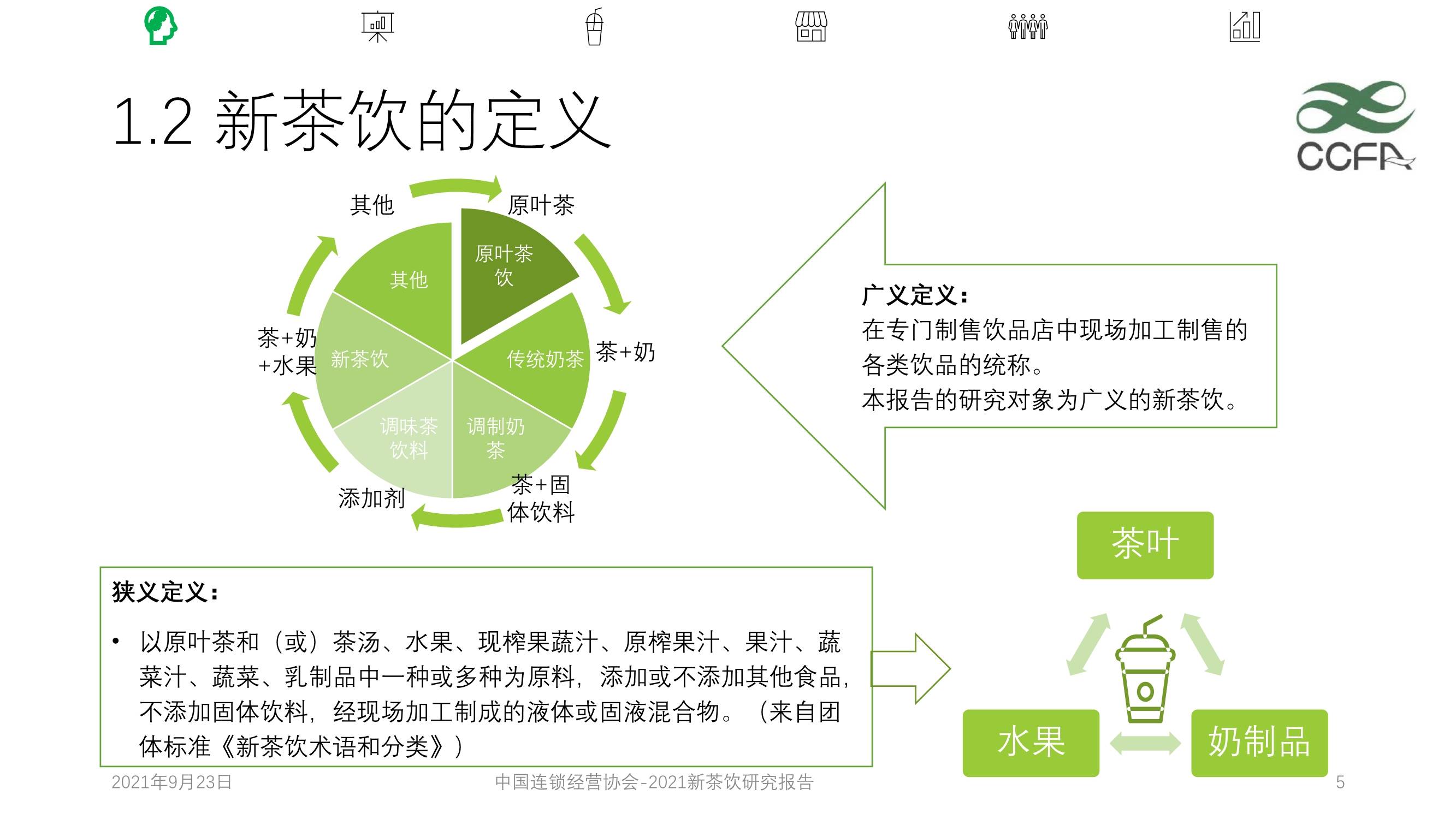 2021新茶饮研究报告