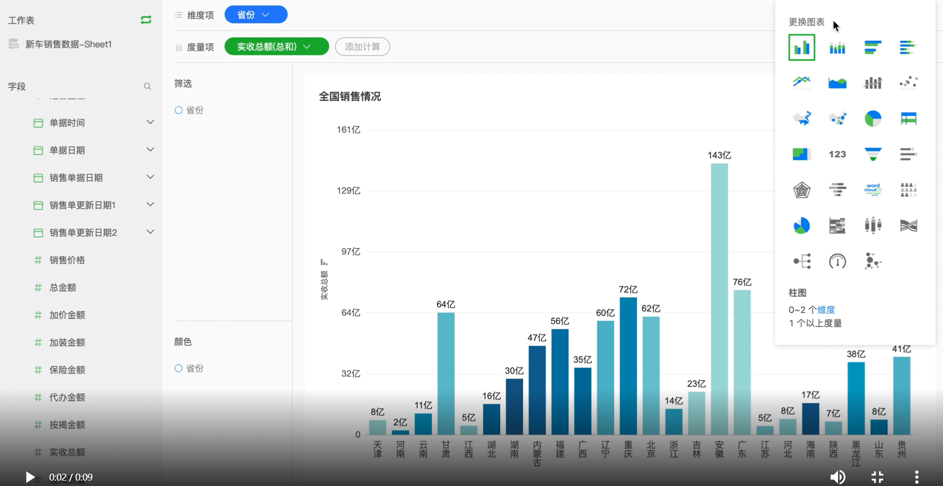 bi工具对比国内外15大bi数据可视化工具