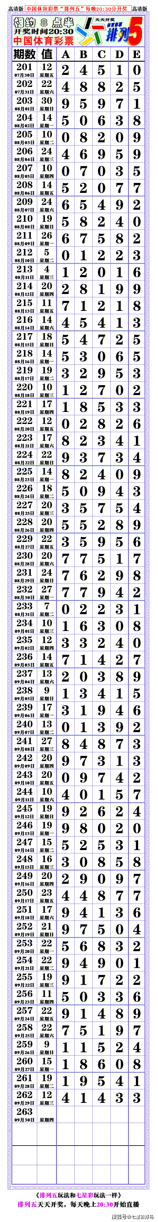 本期21262期:排列五,对奖表,空白长条.〖2021.09.29