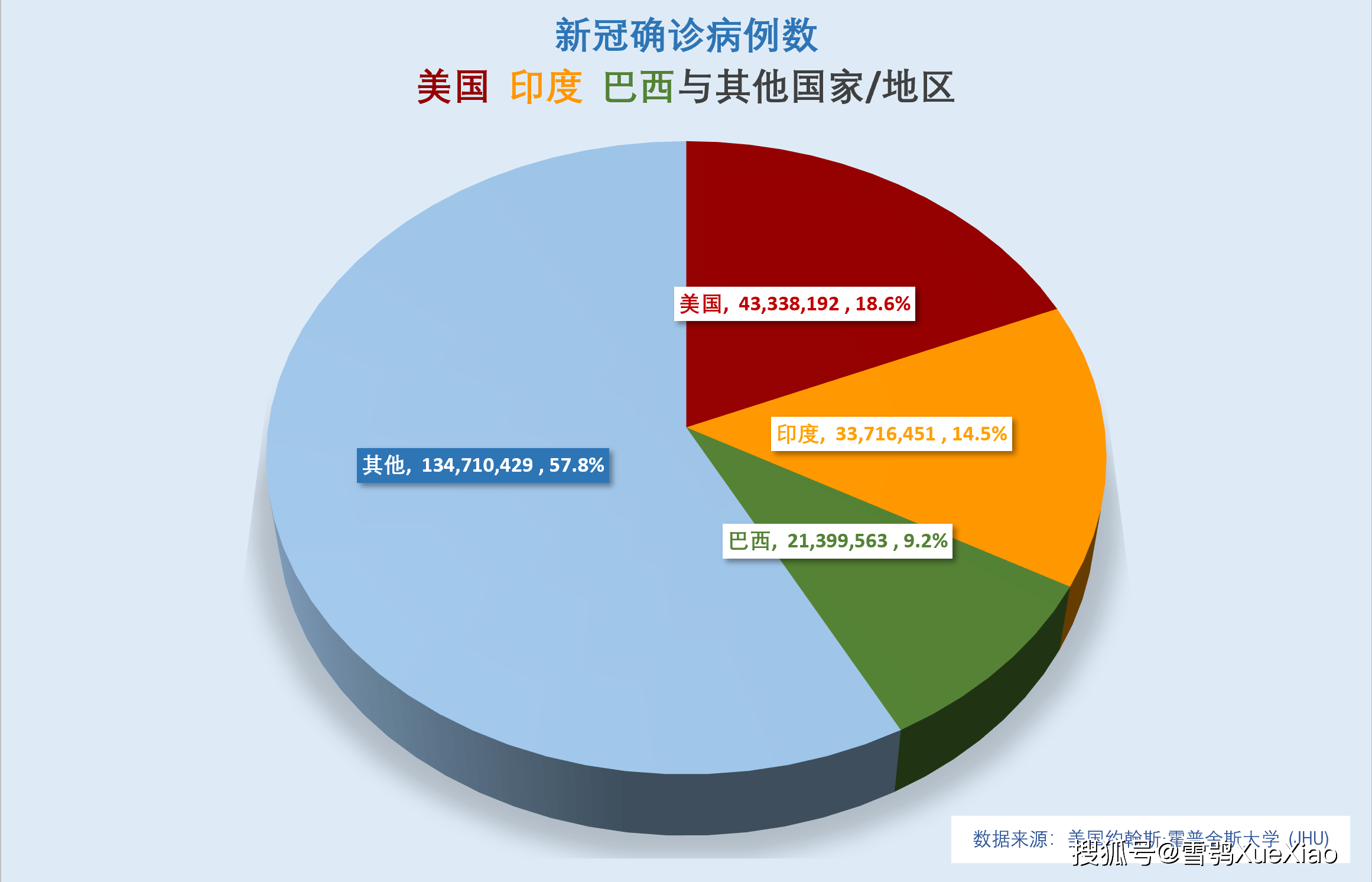 全球新冠疫情速览