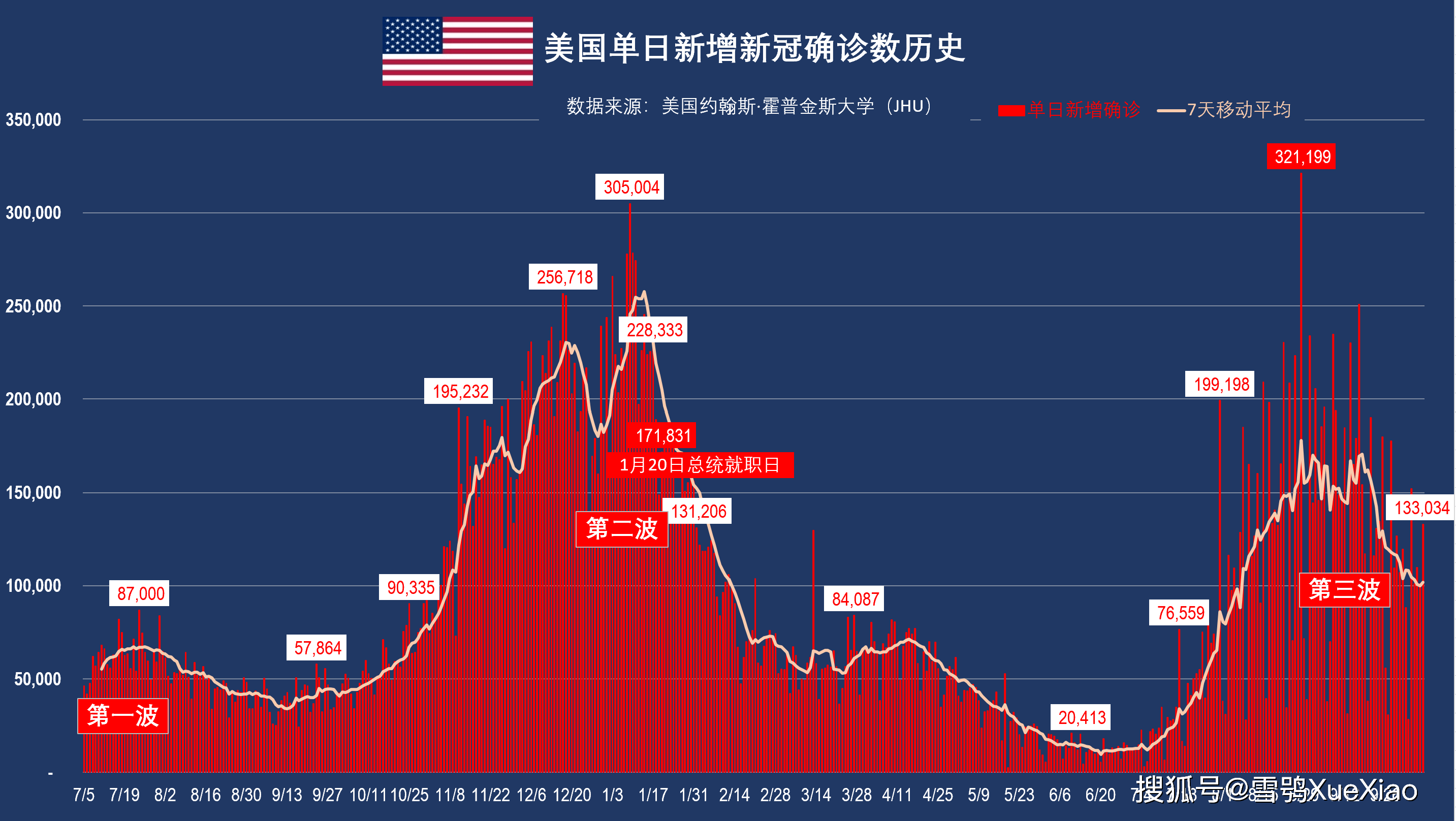 全球新冠疫情速览2021.10.