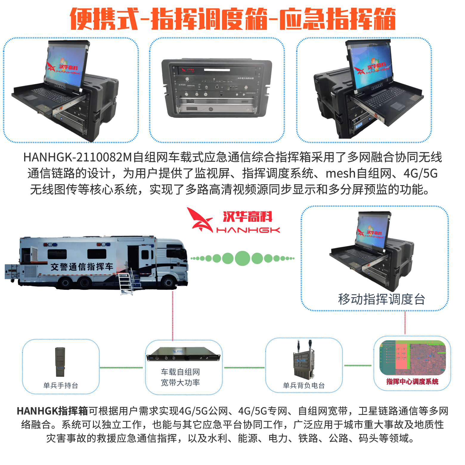 基于无线mesh自组网及超短波电台的无线通信应急指挥系统