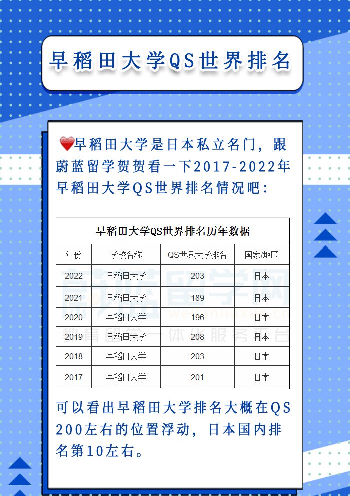 早稻田大学qs世界排名多少?第几名?