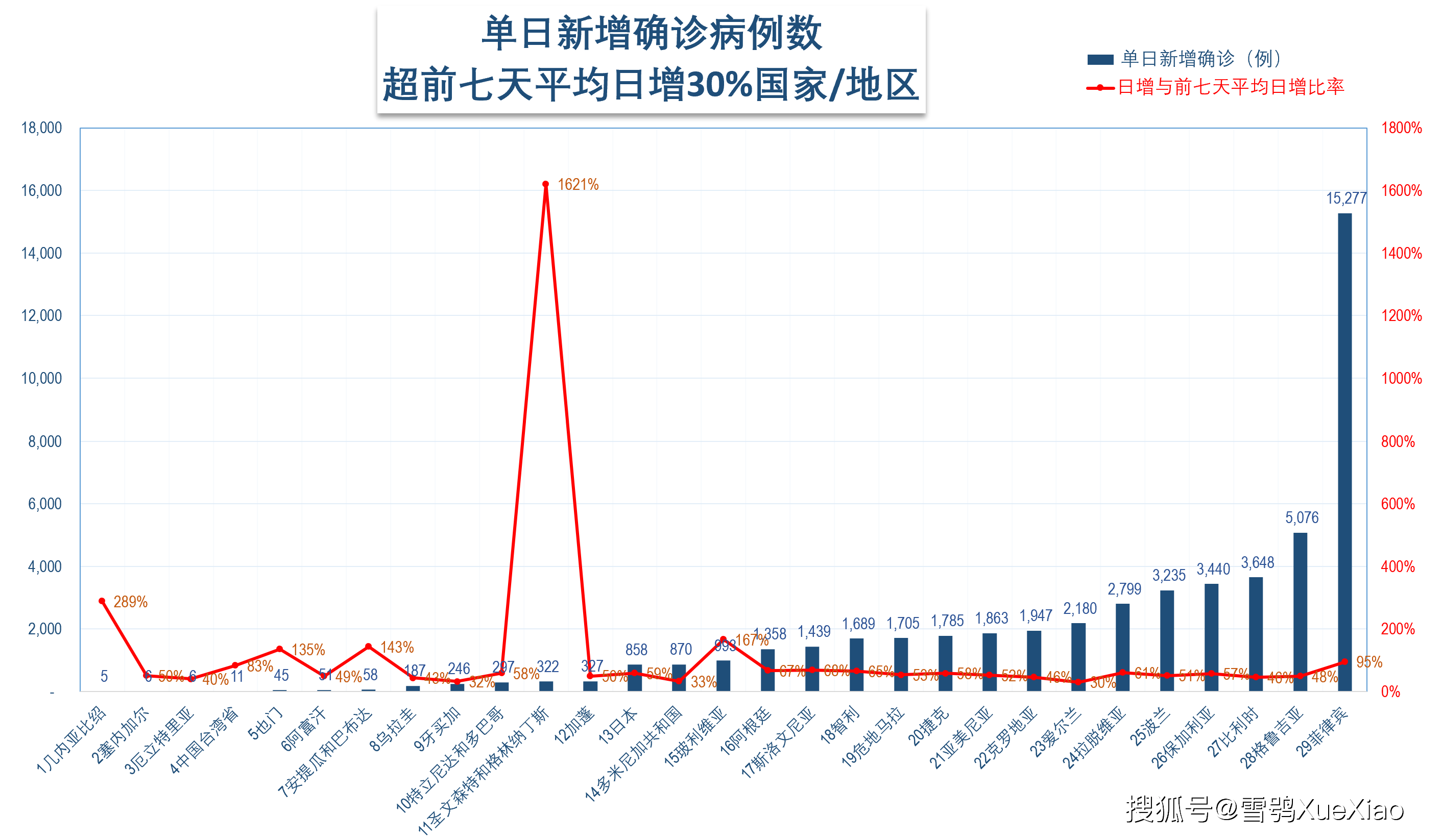 全球新增确诊1000万例用时23天全球新冠疫情速览0220211017