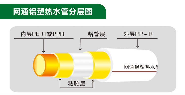 铝塑管安装注意事项