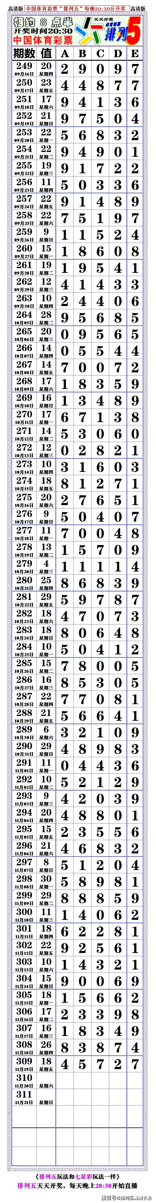 21310期:(排列五高清长条) (七星彩808经典长条)