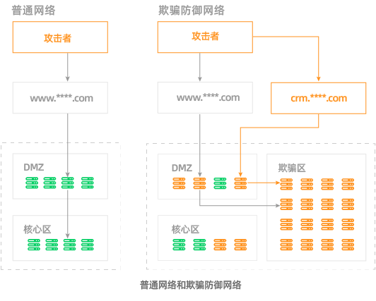 默安幻阵通过信通院威胁诱捕蜜罐能力评测