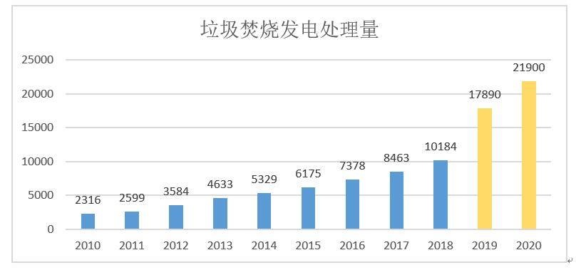 原创生活垃圾焚烧发电产业发展迅速,设备腐蚀问题你知道如何预防吗?