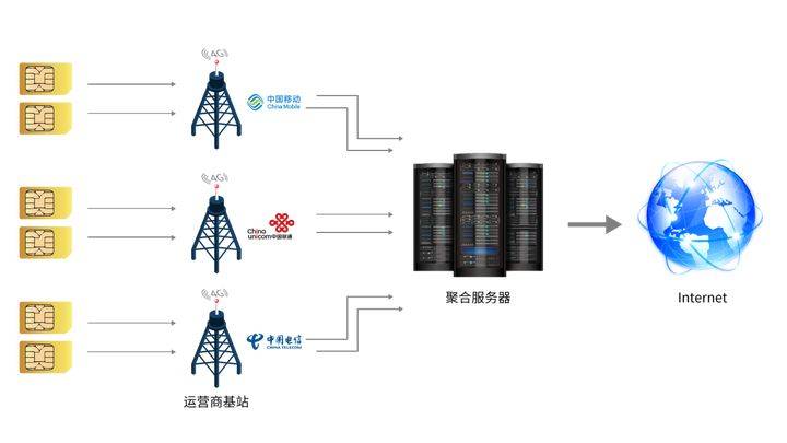 香港大带宽服务器_香港回国带宽_香港出口带宽