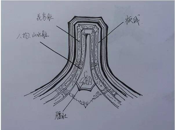 烟台市福建会馆的山墙