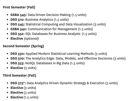 sciencecomputer sciencestatisticselectivescapstone课程示例:stat