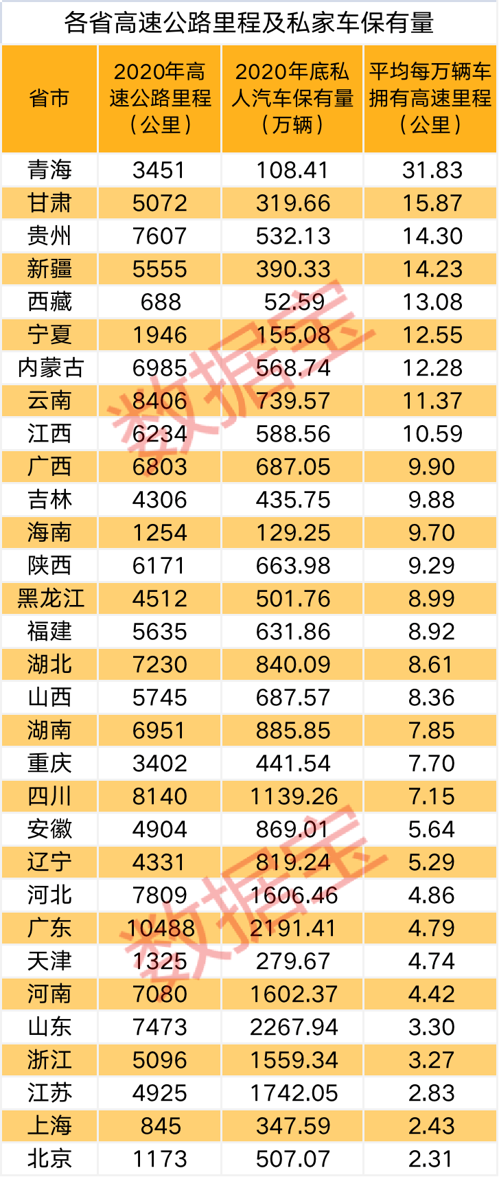 10年翻4倍,中国私家车爆发式增长._汽车_拥有量_私人