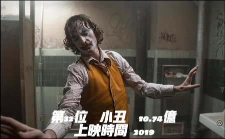 2019第33位:星球大战9天行者的诞生 star wars: episode ix - the