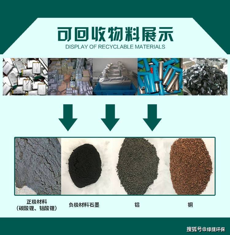 天博废旧锂电池回收处理设备筛选铜铝和黑粉的装置及工艺(图2)