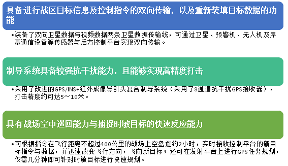 美军多维度提升时敏目标打击能力分析