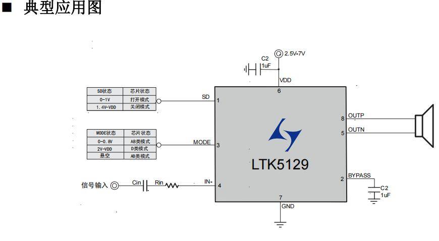 ltk5129 是一款 2Ω-10w ,耐压7v_f类,单声道音频放大器_模式_音箱