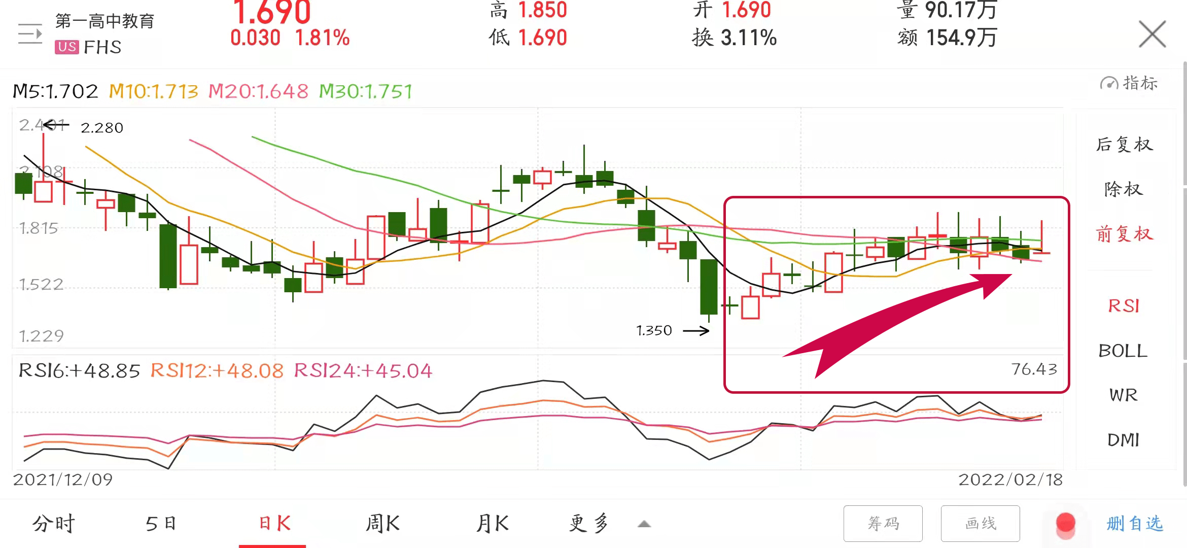 第一高中教育fhs股票走势预测分析20220222
