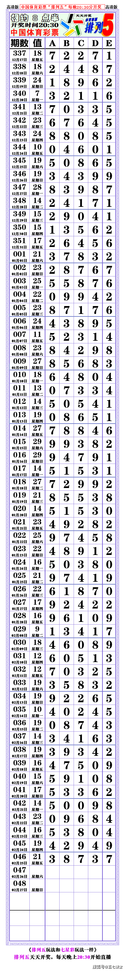 22047期排列五高清长条七星彩808经典长条