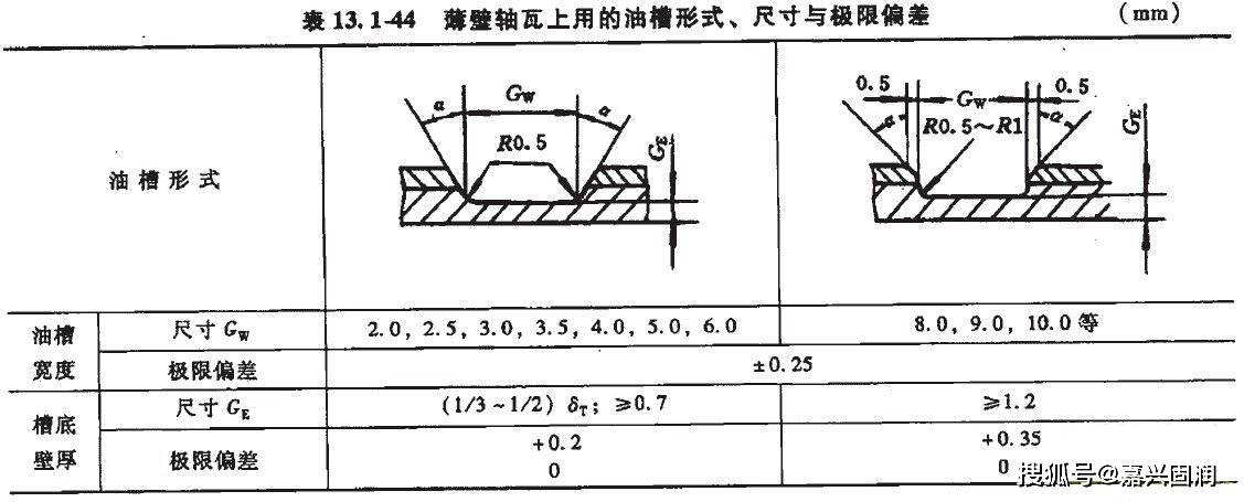 铜套油槽的布置形式和尺寸偏差_润滑剂_嘉兴_应开