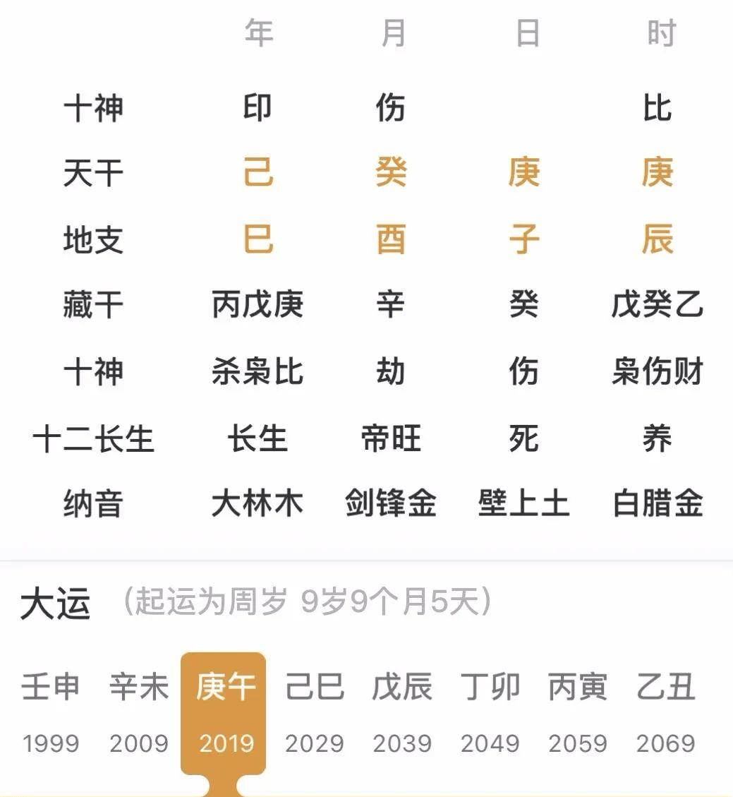 八字分析:庚金日主生在酉月得令,酉金为庚金日主