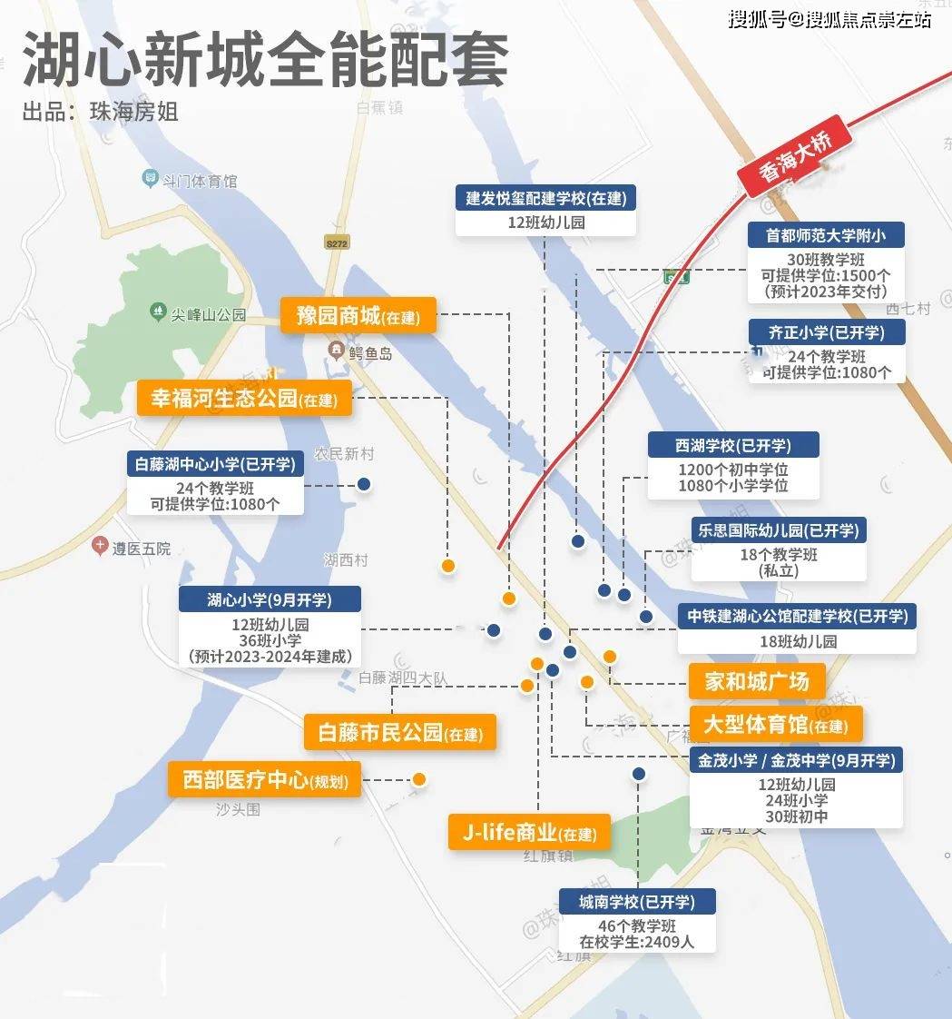 珠海斗门湖心路区域报告.pdf_配套_新城_小学