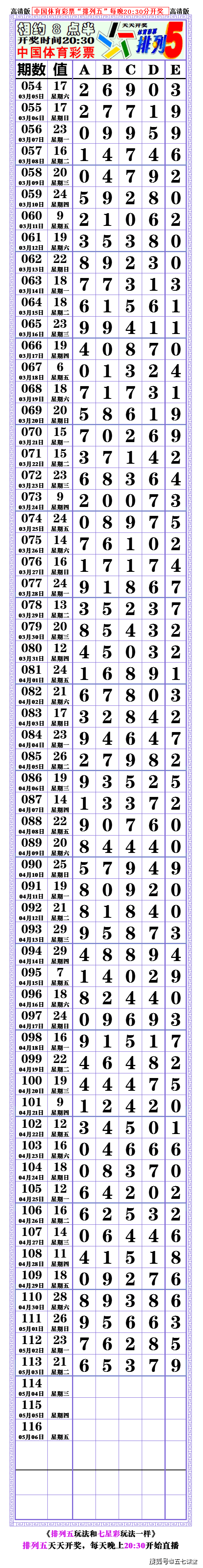 22114期排列五高清长条七星彩808经典长条