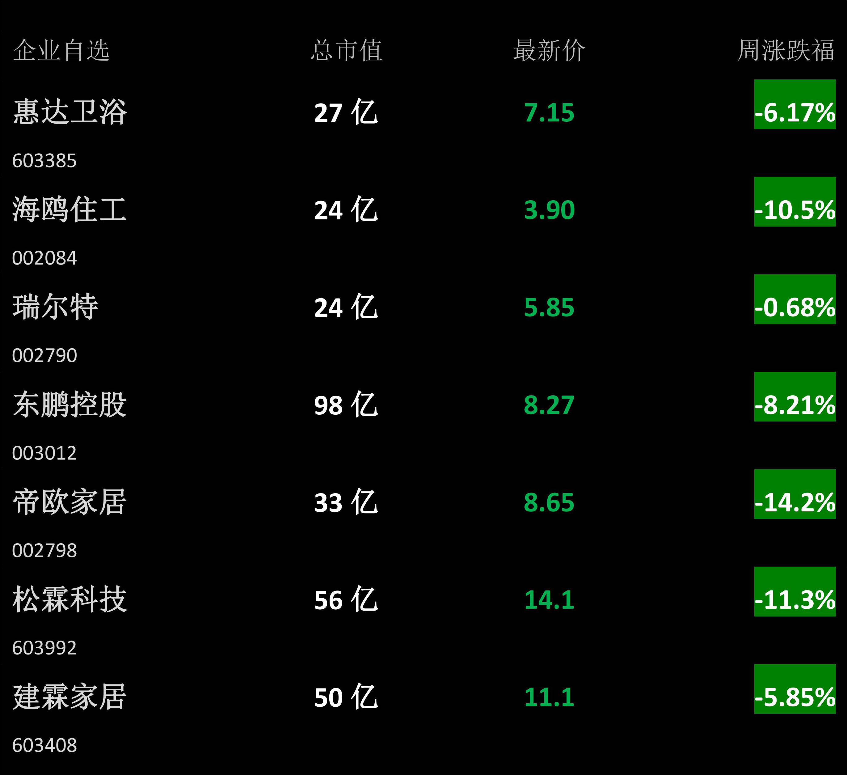 基础材料期货·年,周行情 品牌动态九牧总投资25亿厨衣柜高端定制