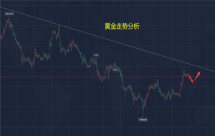 金百胜521黄金下周仍然低多为主走势分析白银原油操作建议