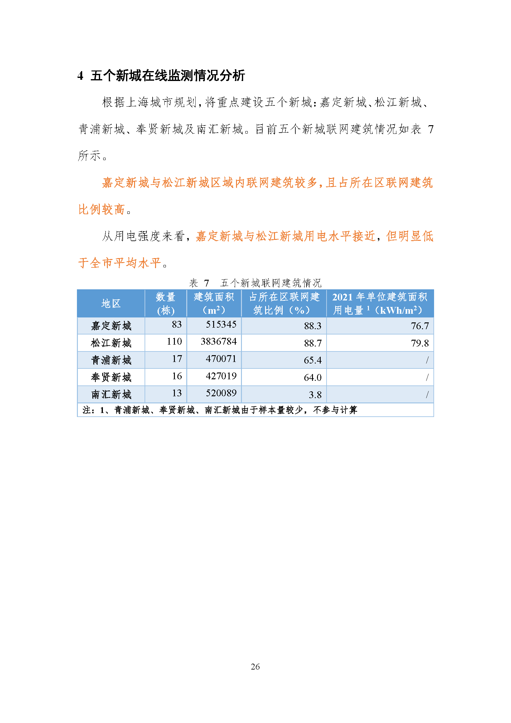 上海市国家机关办公建筑和大型公共建筑能耗监测及分析报告