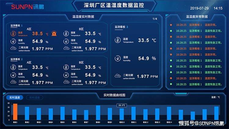 冷库环境数据显示屏干湿冷暖一瞥便知