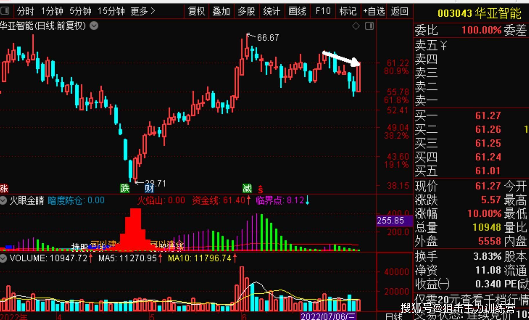 003043 华亚智能300274 阳光电源688599天以上是22年7