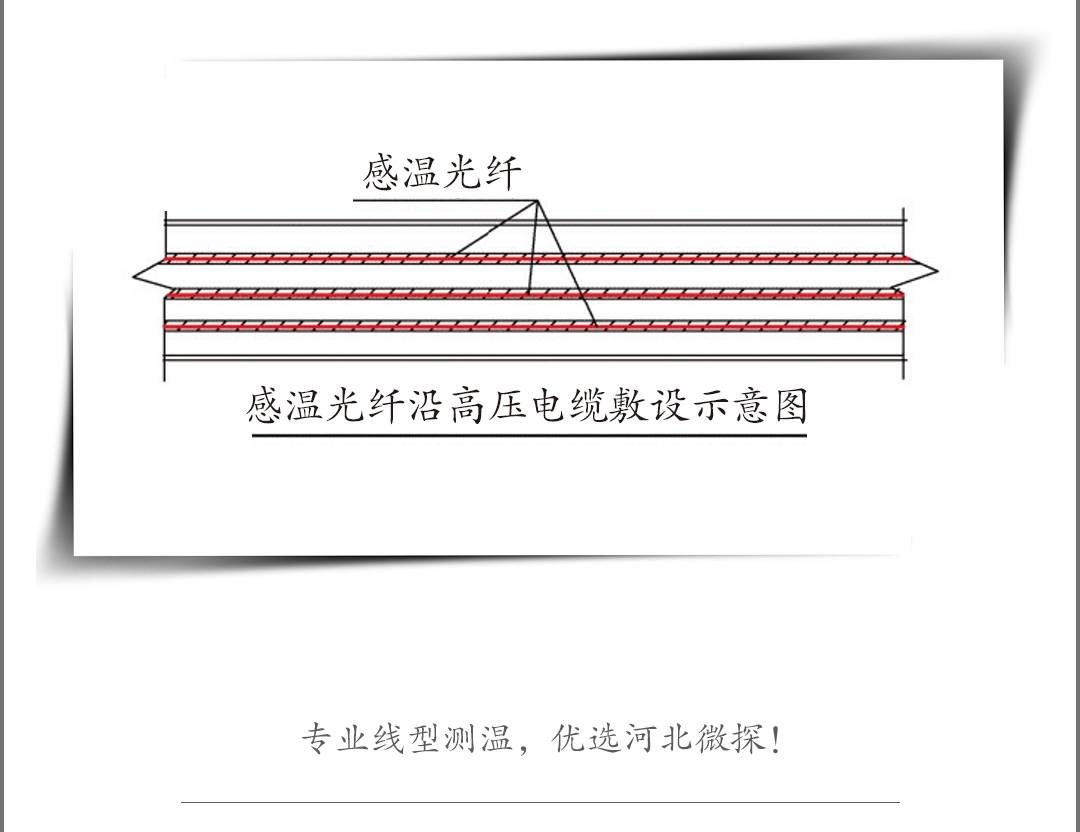 感温光纤在高压电缆上如何敷设?_保护_动力_建议