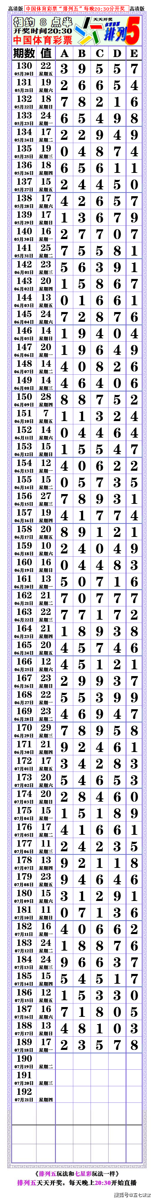 22190期排列五高清长条七星彩808经典长条