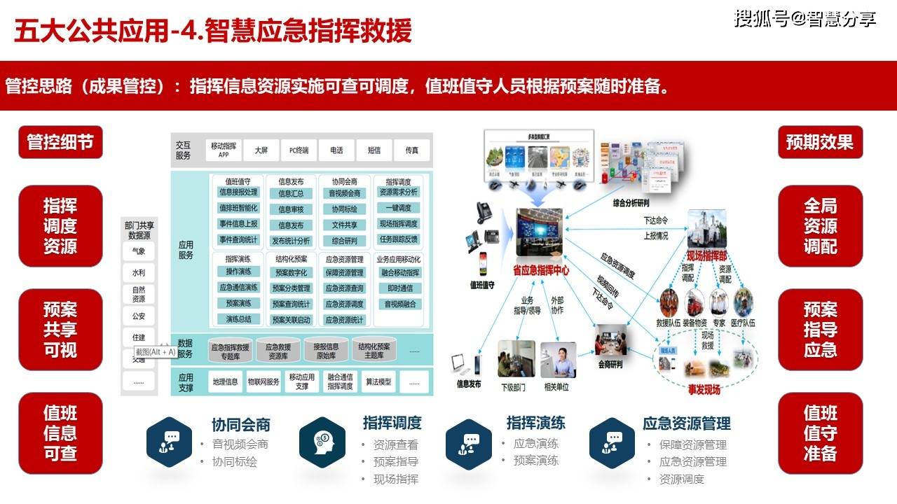 应急管理指挥中心大数据信息化管控平台建设方案ppt