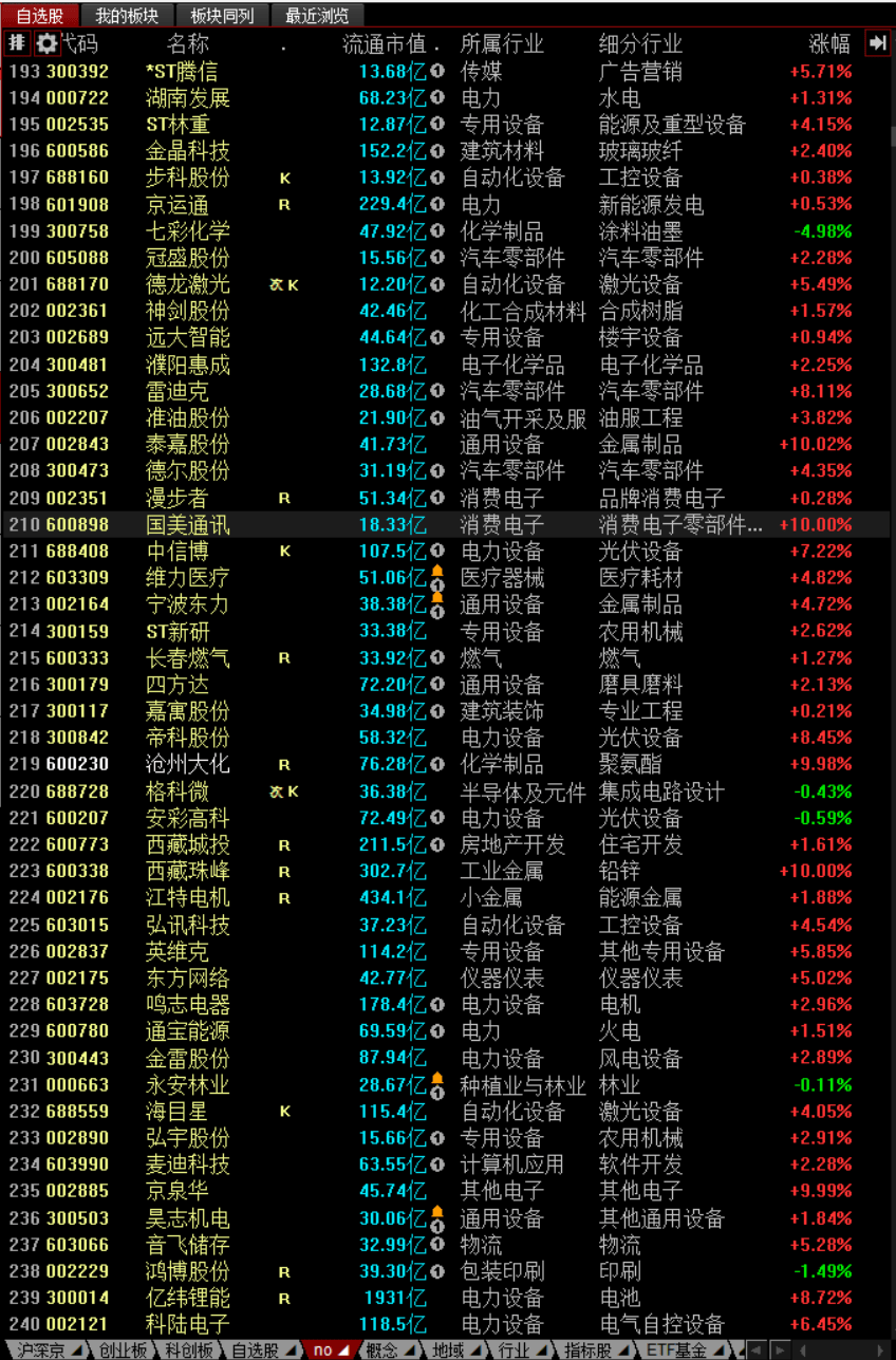 600817股票(600817股票行情)