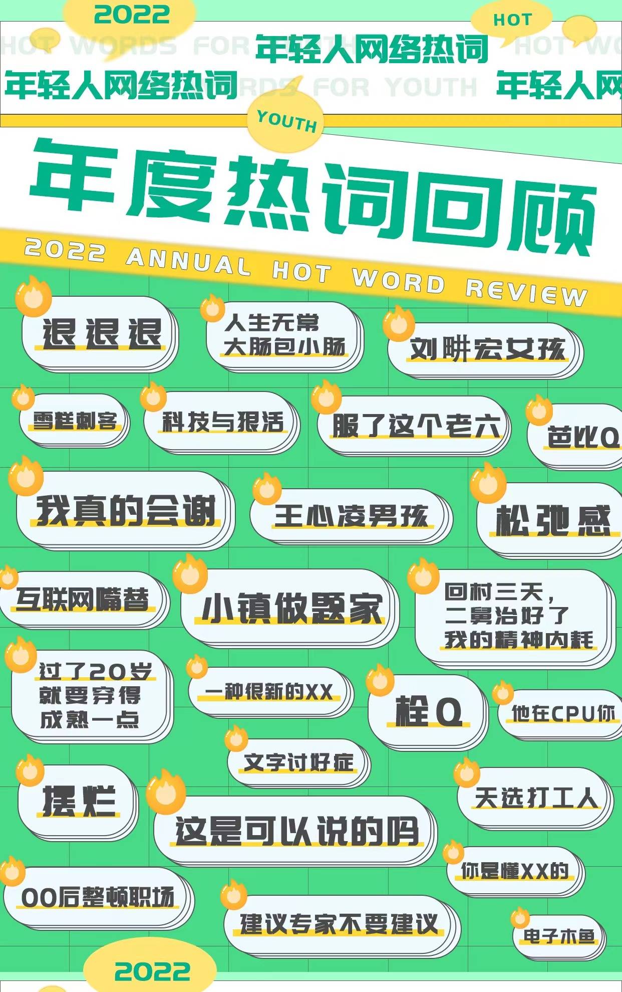 收藏！2022年度年轻人热词榜揭晓 | 总结2022，重建2023