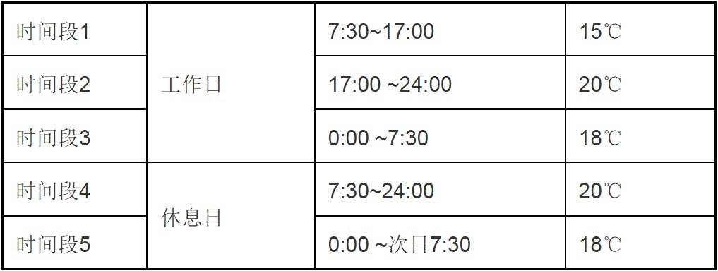 供暖季，壁挂炉若何利用更节省燃气