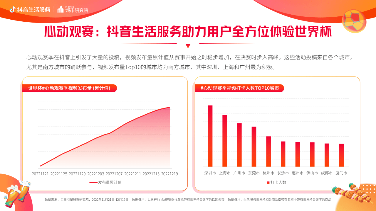 抖音生活办事世界杯营销白皮书(附下载)