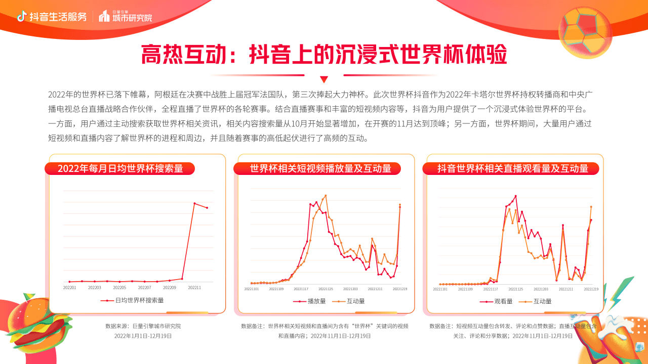 抖音生活办事世界杯营销白皮书(附下载)