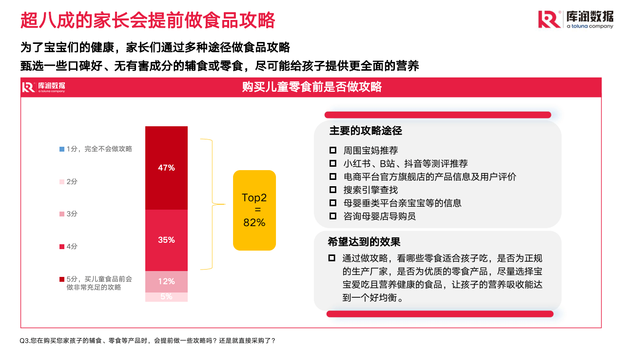 儿童零食市场现状和趋向洞察 (附下载)