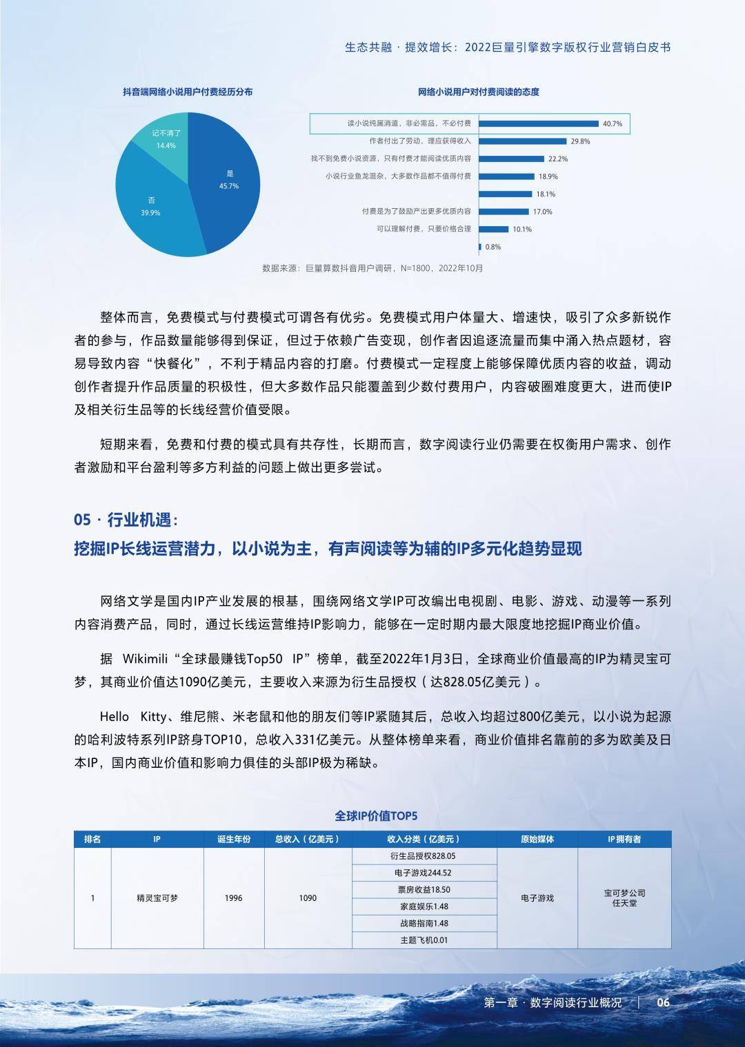 2022巨量引擎数字版权行业营销白皮书（免费下载）